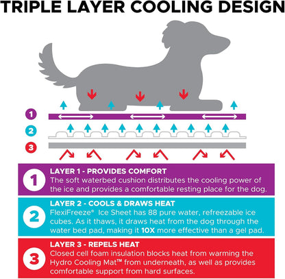 Dog Cooling Pad Dog Cooling Products Hydro Cooling Mat (23"X18") (2 Pack)